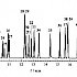 挥发性有机物（C4-C10)色谱图