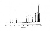 挥发性有机化合物标准样品（C2--C5）的色谱图