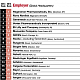 《科学》杂志公布2014最佳雇主20强排名