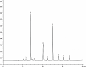 水中的短链胺分析Rtx®-Volatile Amine