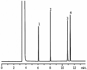 酮类分析Rt®-QS-BOND (PLOT)