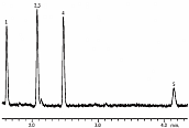 残留溶剂(1级类)分析Stabilwax® (G16)