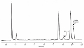 水溶性样品残留溶剂(1类)分析 Rxi®-624Sil MS