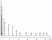 烃类(C10-C44)分析MXT®-1HT SimDist