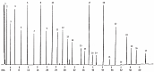 烃类(C7-C42)分析Rtx®-1