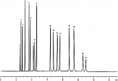C1-C5烃类分析Rt®-Alumina BOND/MAPD (PLOT色谱柱)