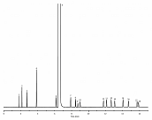 丙烯和C1-C5烃类分析 Rt®-Alumina BOND/Na2SO4 (PLOT色谱柱)