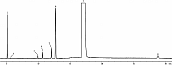 轻质烃类分析Rt®-Alumina BOND/MAPD