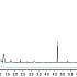 分析丙烯酰胺Stabilwax（土豆片提取物）