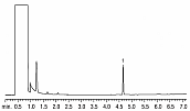 分析丙烯酰胺Stabilwax （参比标准品）