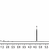分析丙烯酰胺Stabilwax （参比标准品）