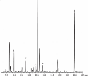 分析猫粮中三聚氰胺Rtx-5MS