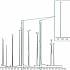 分析多环芳烃采用 Rxi®-5Sil MS色谱柱