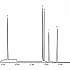 分析饮用水中的亚硝铵，采用改进的应用 CSR-LVSI的 EPA 方法521，在Rxi®-624Sil MS 色谱柱上