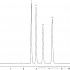 防腐剂对羟基苯甲酸酯分析 Pinnacle II Phenyl