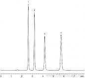 防腐剂对羟基苯甲酸酯分析 Pinnacle II C8
