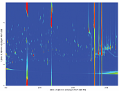 使用SPE小柱提取净化膳食补充剂（成品）中的QuEChERS(GCxGC-TOFMS Contor Plot)