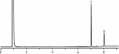 分析未衍生化胆固醇-Rxi-5ms
