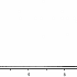 分析未衍生化胆固醇-Rxi-5ms