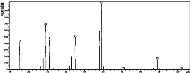 甲醚质谱图图片