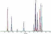 合成大麻素分析Ultra Biphenyl