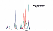 100 ng/mL 苯二氮卓类 in Hydrolyzed Urine on Ultra Biphenyl by LC-MS/MS