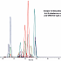100 ngmL 苯二氮卓类 in Hydrolyzed Urine on Ultra Biphenyl by LC-MSMS