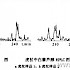 虎杖中白藜芦醇含量测定及其液质联用分析