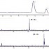 抗菌素：用LC-APCI-MS LC-TIC 分析林可霉素和氯林霉素