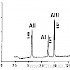 多肽：用三氟乙酸和氢氧化铵分离血管紧张素I、II、III