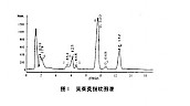 吴茱萸