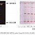 伸筋草-不同薄层板薄层色谱图的比较（3）