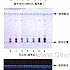 何首乌-不同薄层板薄层色谱图的比较（6）
