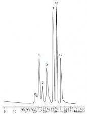 蛋白质在BioSep－SEC－S3000上的体积排阻