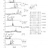 C29-C31，，3β-乙基甾烷类和C27～C29甾烷、C2-C3，甲基甾烷相对分布的质量色谱图