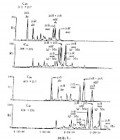 2α-甲基和3β-甲基甾烷的质量色谱图