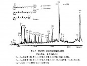 类胡萝卜烷系列的质量色谱图