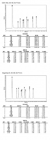 高分子小球分离低沸点溶剂