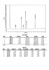 水溶液直接进样测定饮用水中的卤代烃