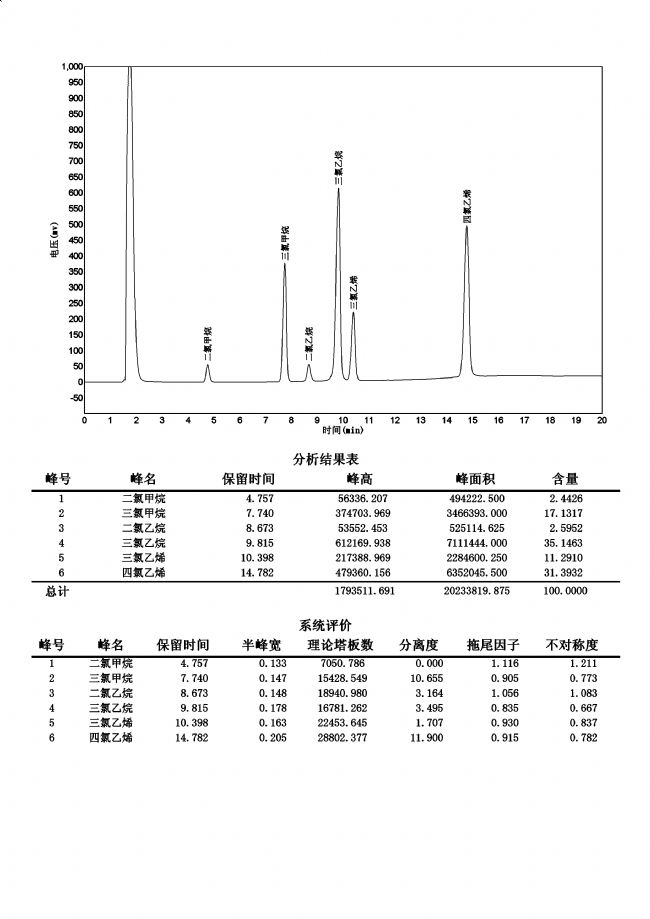 三氟三氯乙烷f113a图片