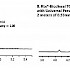 生物柴油(B100)中的甘油和总油脂分析 Rtx-Biodiesel TG