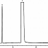 轻质烃类分析Rt®-Alumina BOND/MAPD