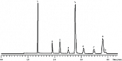 卤代烃类分析Rt®-Alumina BOND/CFC (PLOT色谱柱)