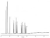 ASTM D6159-97方法分析乙烯和C1-C5烃类Rt®-Alumina BOND/KCI, Rtx®-1 (PLOT色谱柱)