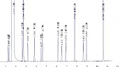 白酒15组分