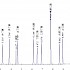 白酒15组分
