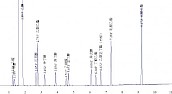 白酒13组分