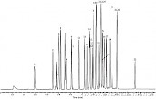 有机氯杀虫剂 EPA 8081A Rtx-CLPesticides2 (双柱分析 Rtx-440)