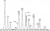 飞尘中的二噁英分析 GC/HR-MS Rtx-Dioxin2