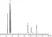 炼厂气分析 Rt-QS-BOND